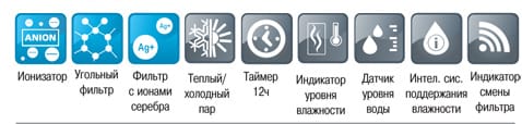 Список характеристик D-H35AW Купить мойку воздуха D-H35AW