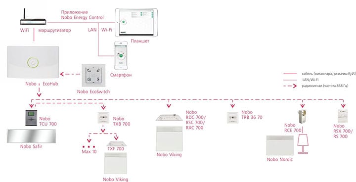 Схема управления Nobo Energy Control Система Nobo Energy Control