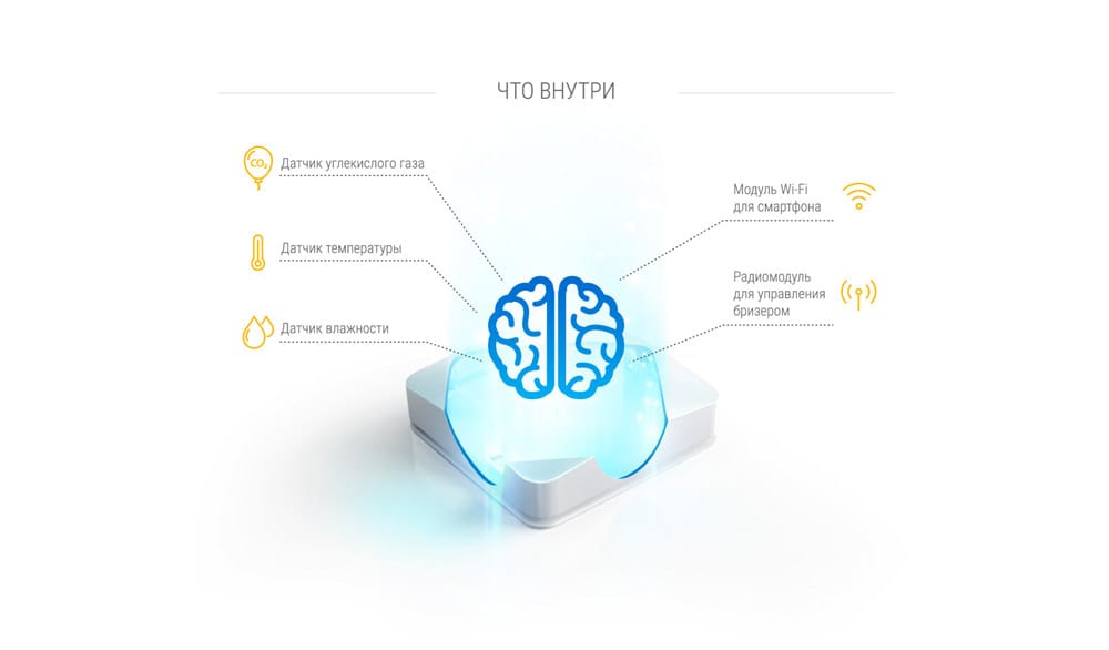 Устройство Tion Magic Air Устройство Magic Air