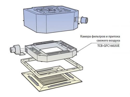 Камера фильтров и притока свежего воздуха TCB-GFC1602UE