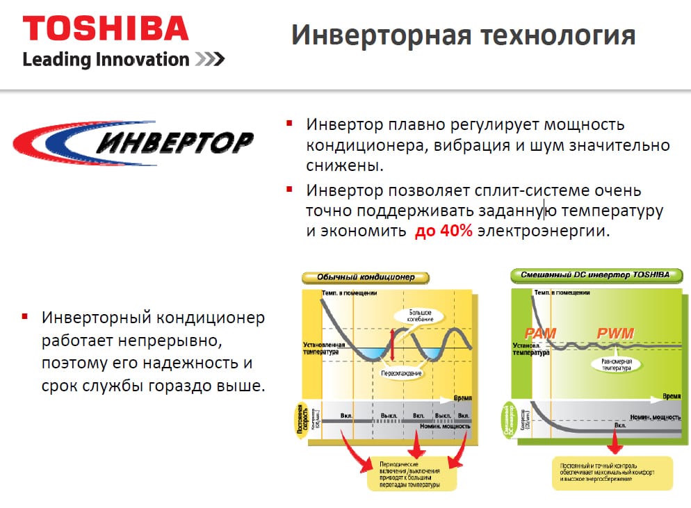 Инверторный кондиционер - технология