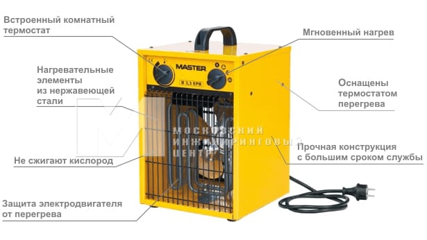 Пушка Master B2EPB строение Master B2EPB