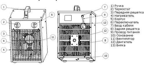 Тепловентилятор Master B 15 EPB схема Master B 15 EPB схема