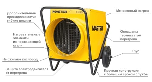 Особенности Master B_18EPR Характеристики Master B_18EPR