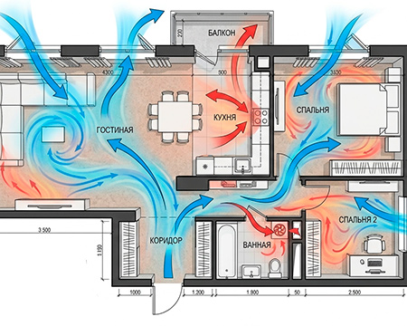 Как понять, что в квартире плохой воздухообмен