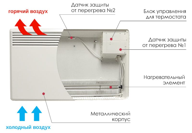 Работа конвектора