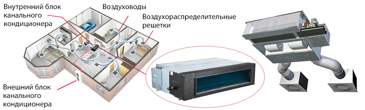 Канальный кондиционер