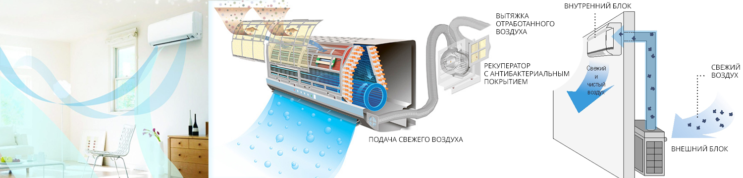 Сплит-система с притоком