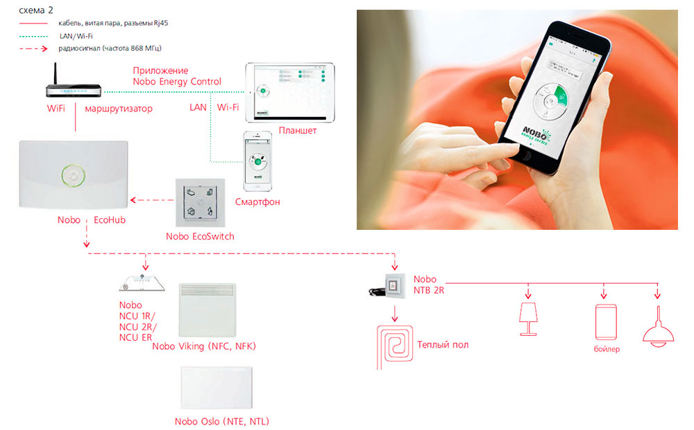 Схема Nobo Energy Control