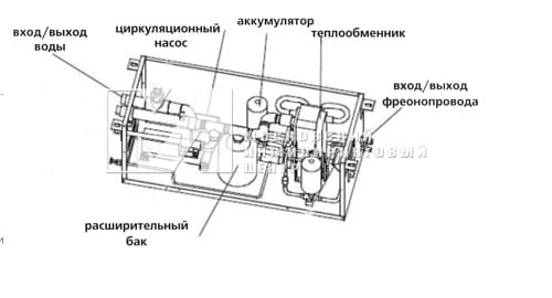 DN-12AD/A храктеристики