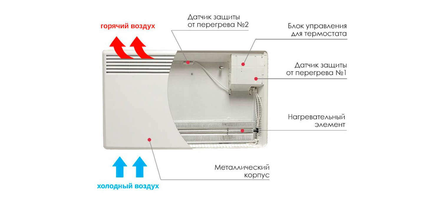 Конвекционный обогреватель