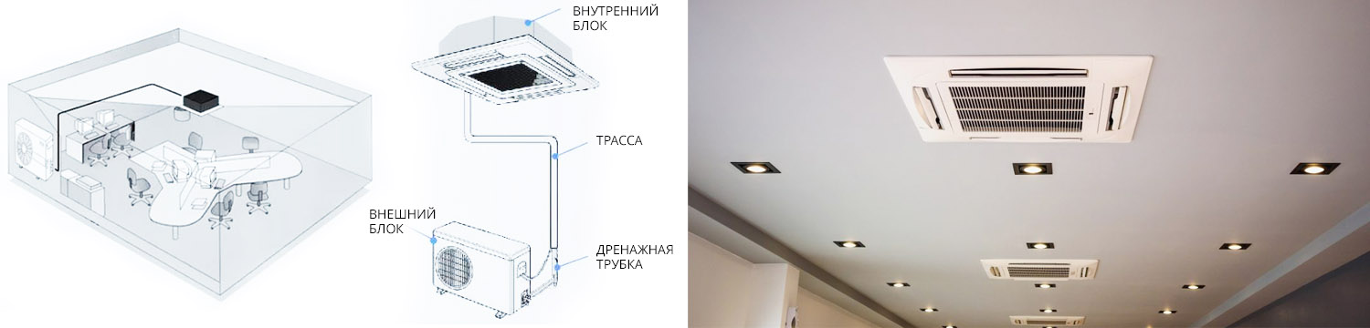 Кассетные кондиционеры с притоком