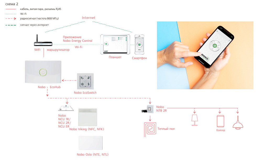 Nobo Energy Control