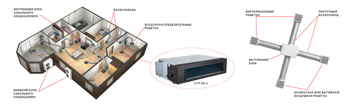 Канальный кондиционер