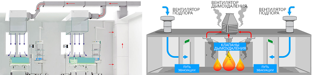 Местная и аварийная вентиляция