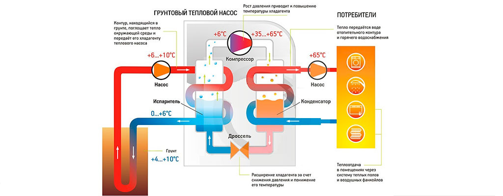 Тепловой насос