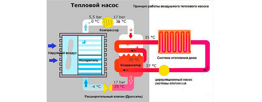 насос воздух-вода