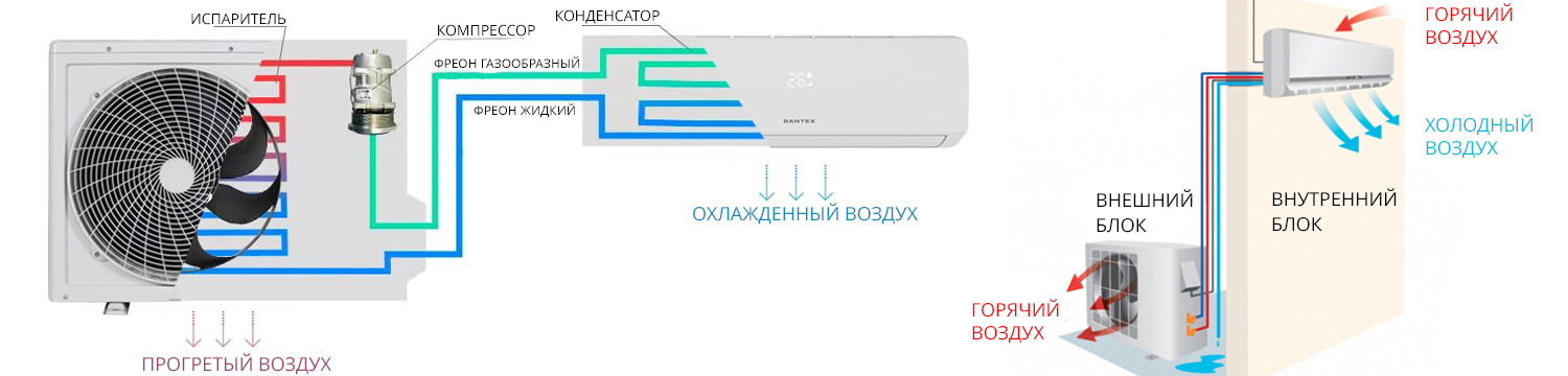 Работа кондиционера 