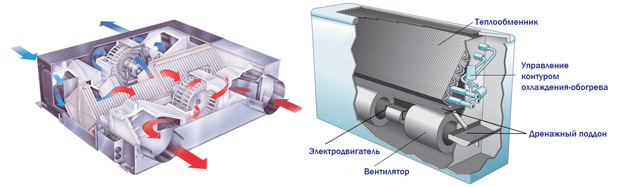 Устройство фанкойла