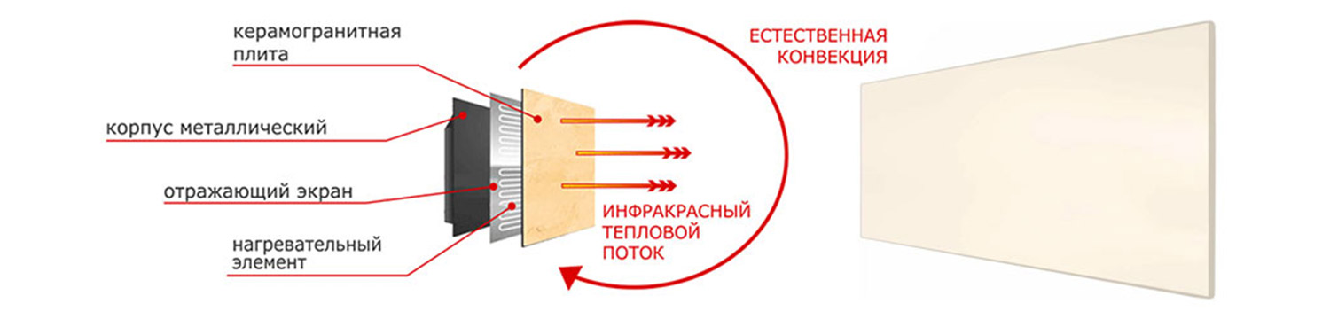 Принципы работы кварцевого обогревателя