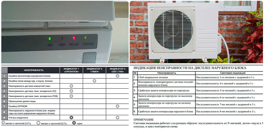 Почему не включается компрессор сплит-системы Как исправить неисправности и запустить наружный блок кондиционера с пульта