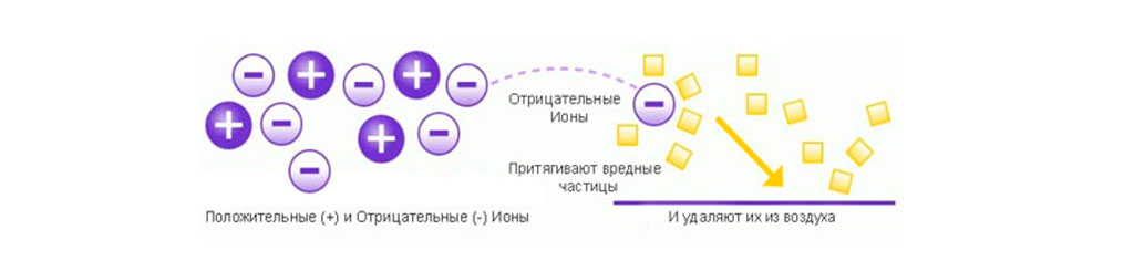 Определение и значимость ионизации в окружающей среде.