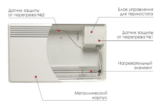 Устройство всех типов конвекторов Устройство конвектора Nobo