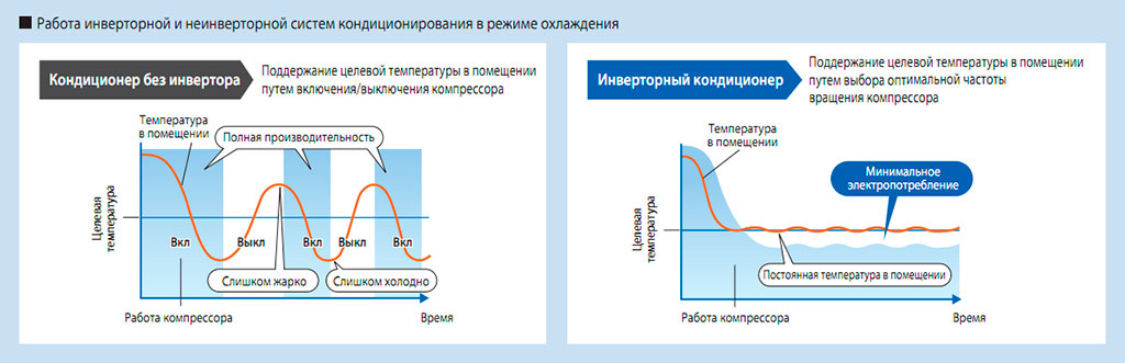 принцип работы