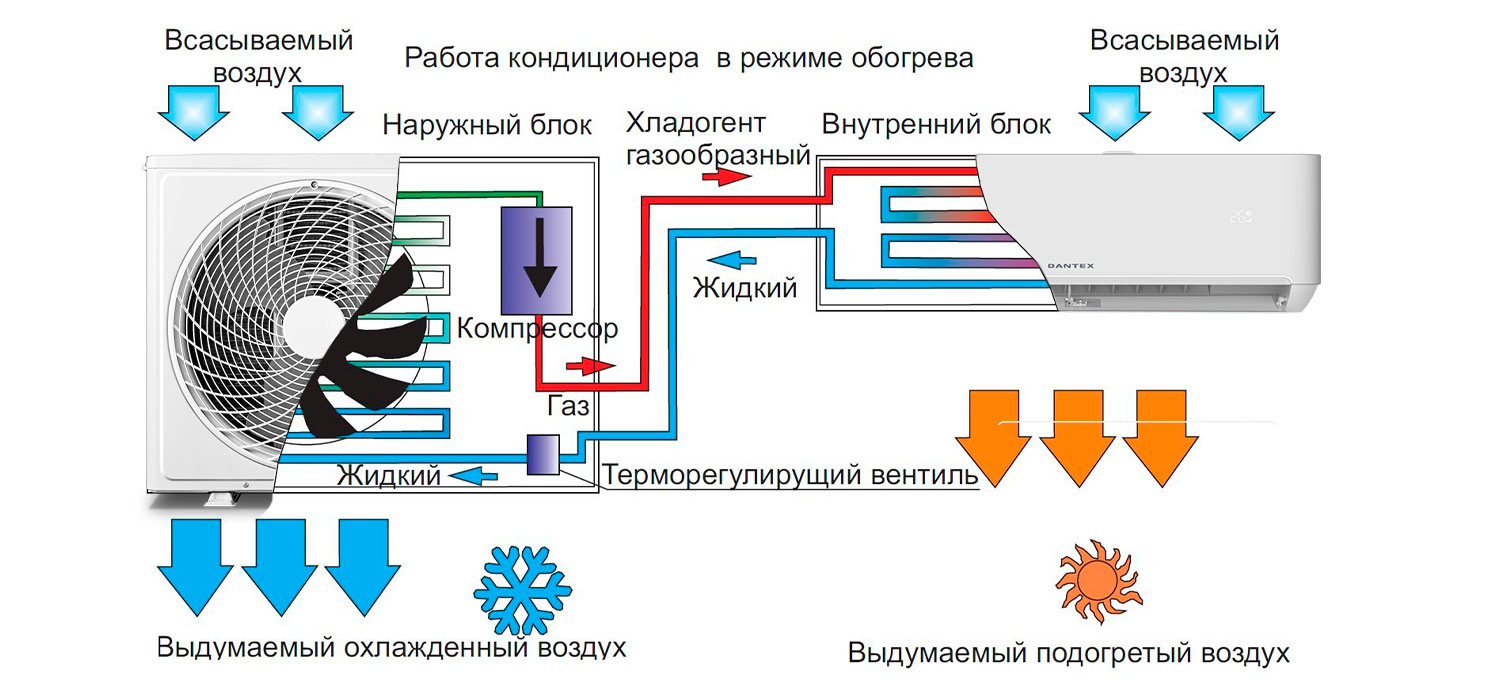 Работа слишком шумно