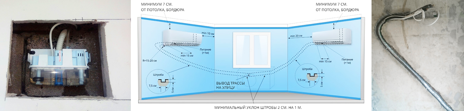 Правила прокладки трассы кондиционера