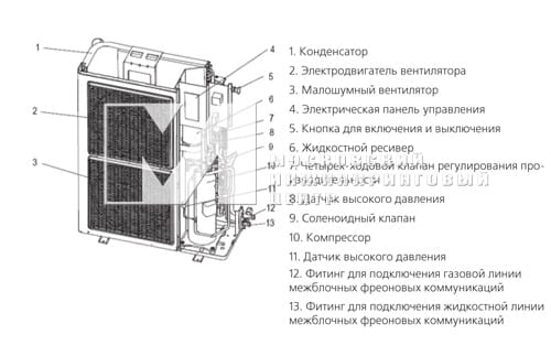 Схема чиллера DN-12AD/A