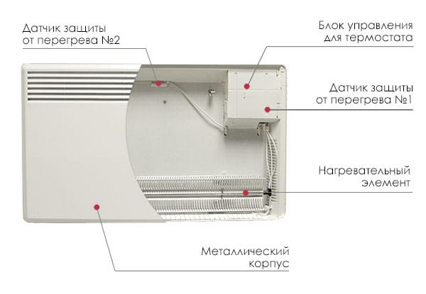 конвектор