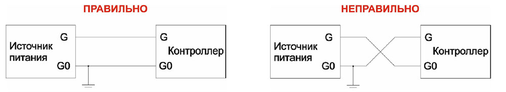 Подключение питания контроллеров CAREL Подключение контроллеров CAREL
