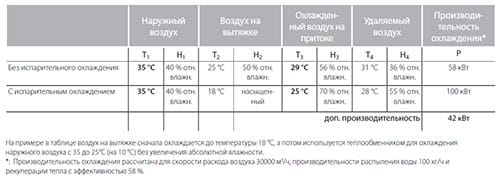 Характеристики