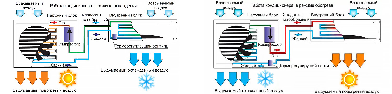 Принцип работы