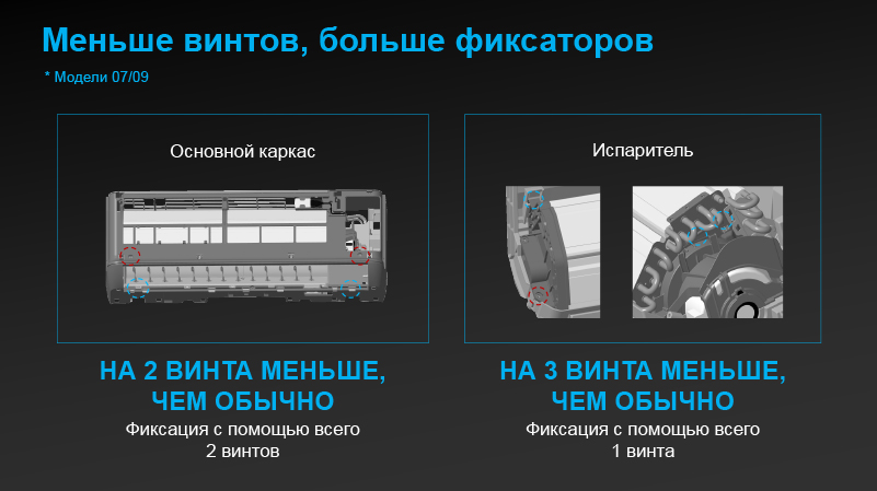 Малое количество деталей и элементов крепежа