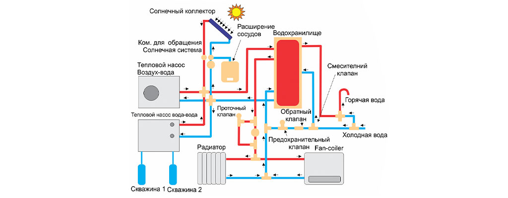 Тепловой насос