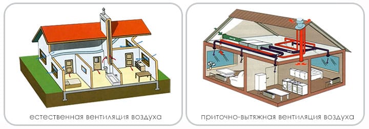 Система вентиляции воздуха коллаж