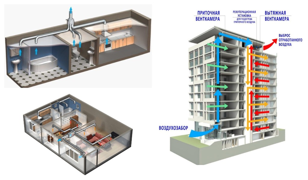 Вентиляция в многоквартирном доме