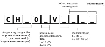 Номенклатура CompactSteam