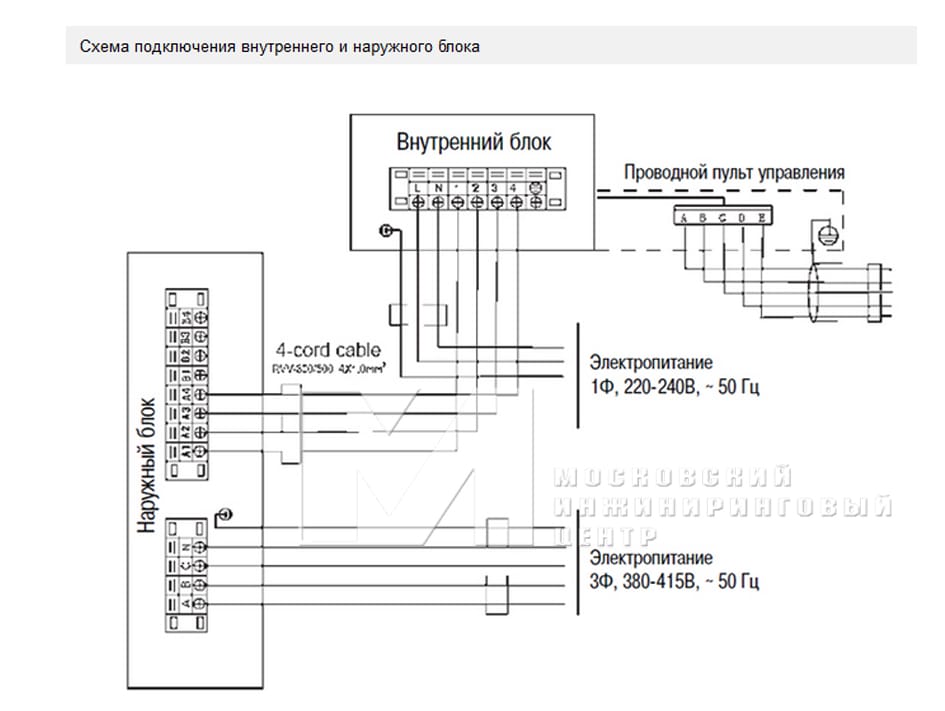 Соединение с внутренним источником