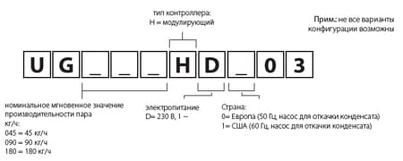 Номенклатура gaSteam