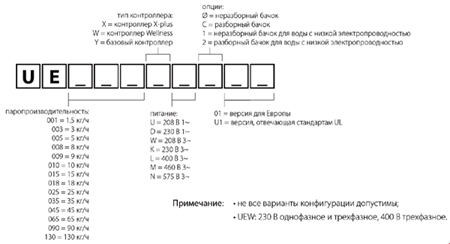 Расшифровка моделей humiSteam x-plus 