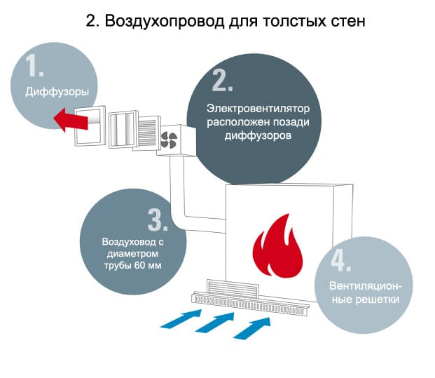 воздухопровод для толстых стен