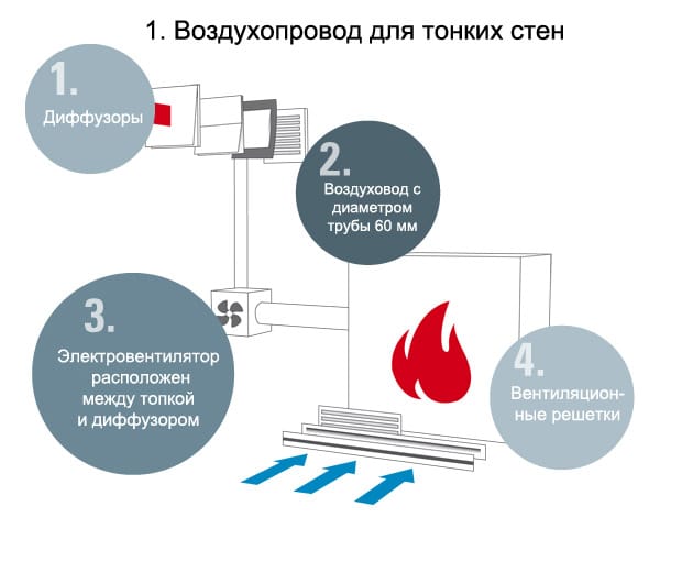 воздухопровод для тонких стен